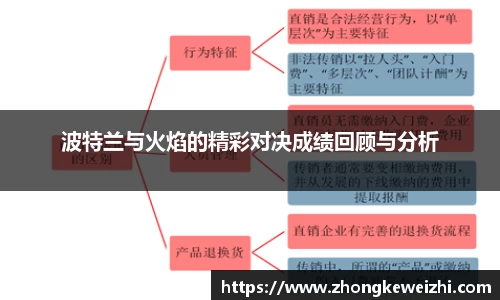 波特兰与火焰的精彩对决成绩回顾与分析